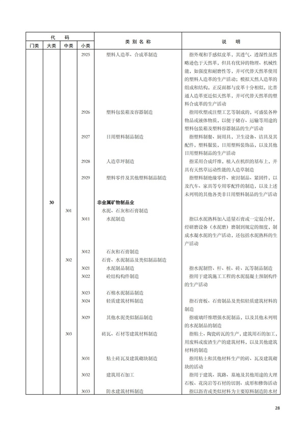 排污許可辦理（1）2017年國民經濟行業分類（GBT 4754—2017）(圖34)
