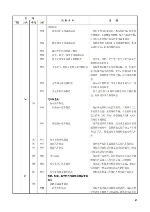 排污許可辦理（1）2017年國民經濟行業分類（GBT 4754—2017）(圖46)