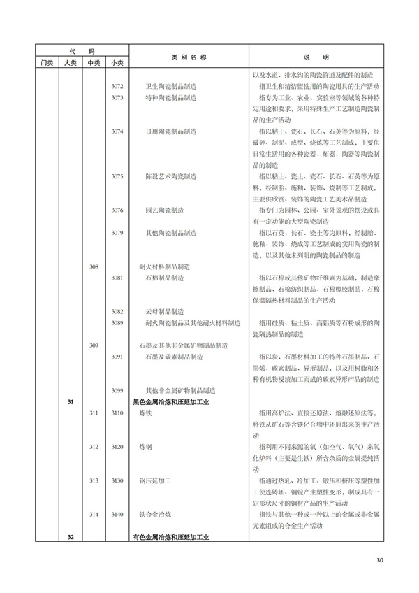 排污許可辦理（1）2017年國民經濟行業分類（GBT 4754—2017）(圖36)