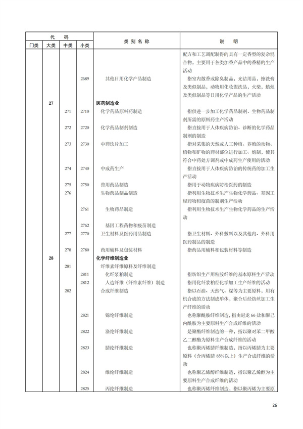 排污許可辦理（1）2017年國民經濟行業分類（GBT 4754—2017）(圖32)