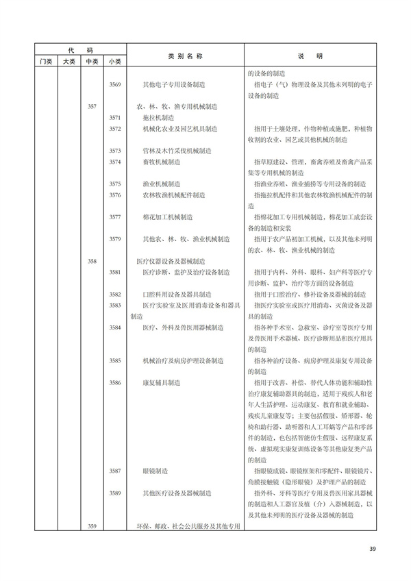 排污許可辦理（1）2017年國民經濟行業分類（GBT 4754—2017）(圖45)