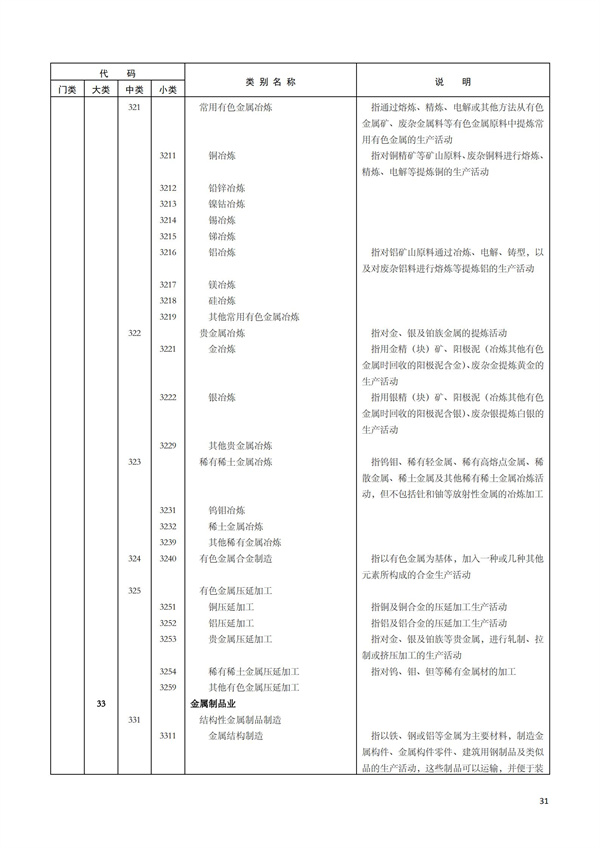 排污許可辦理（1）2017年國民經濟行業分類（GBT 4754—2017）(圖37)