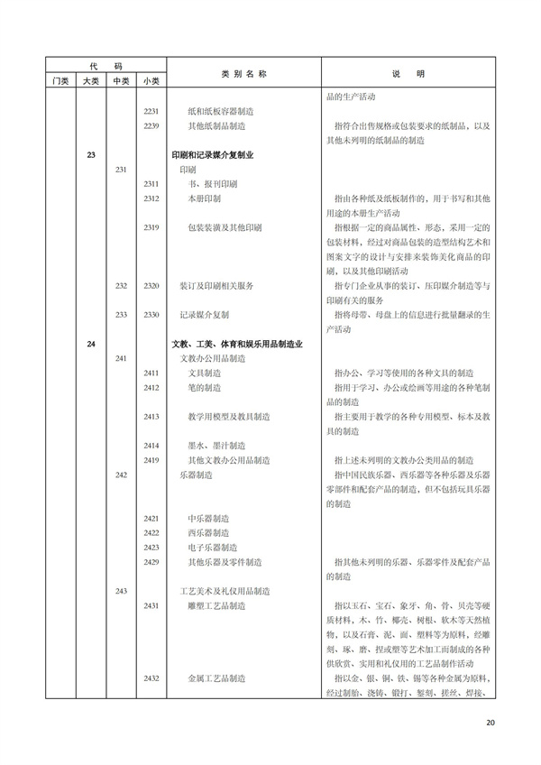 排污許可辦理（1）2017年國民經濟行業分類（GBT 4754—2017）(圖26)