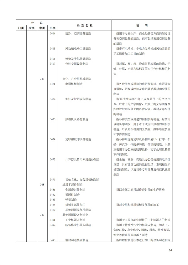 排污許可辦理（1）2017年國民經濟行業分類（GBT 4754—2017）(圖42)
