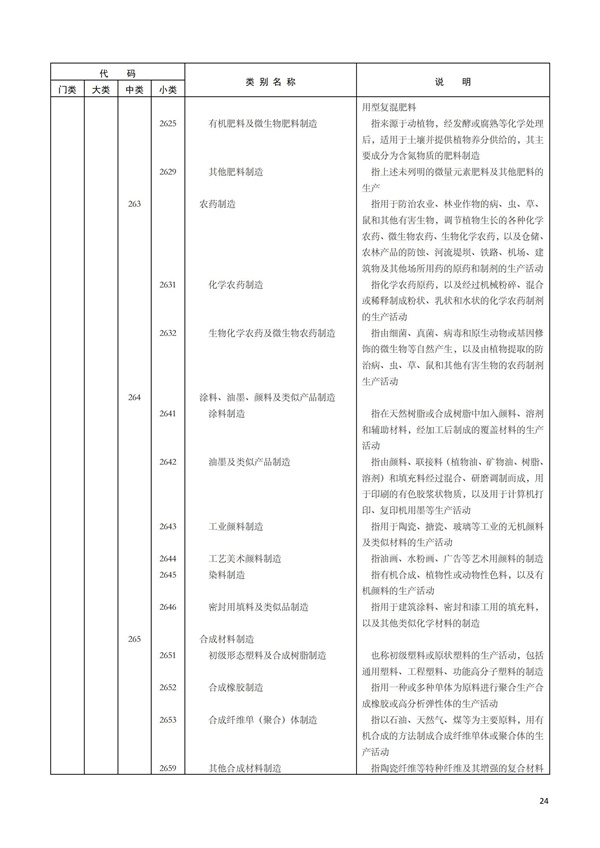 排污許可辦理（1）2017年國民經濟行業分類（GBT 4754—2017）(圖30)