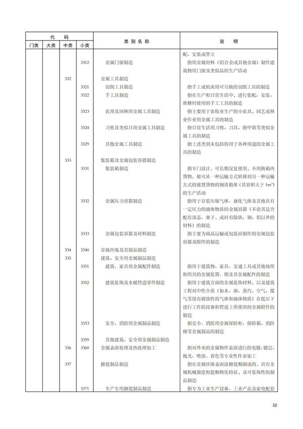 排污許可辦理（1）2017年國民經濟行業分類（GBT 4754—2017）(圖38)
