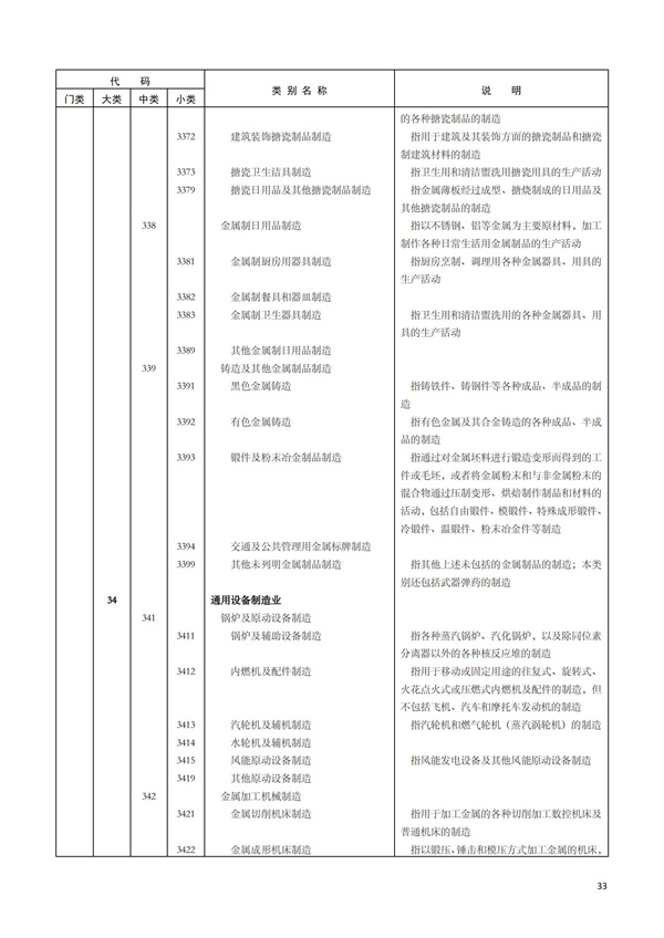 排污許可辦理（1）2017年國民經濟行業分類（GBT 4754—2017）(圖39)