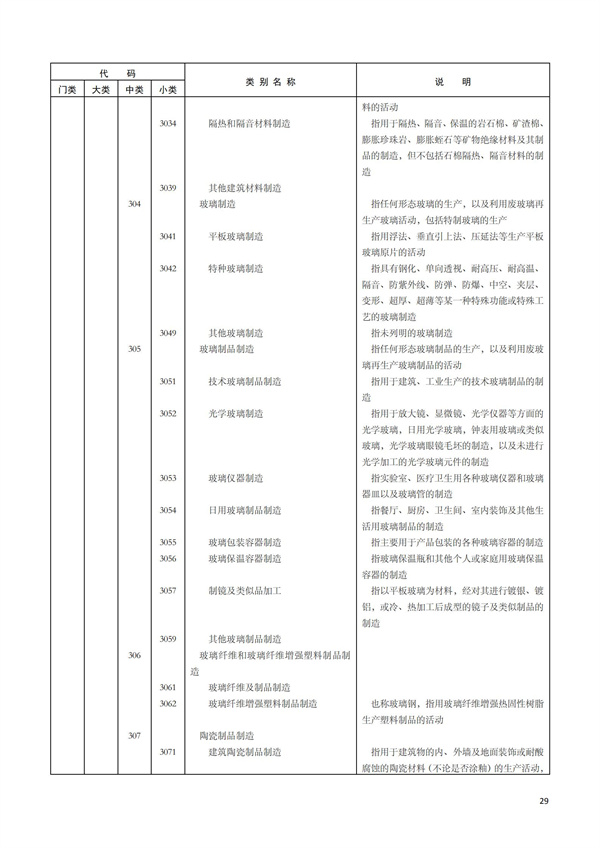 排污許可辦理（1）2017年國民經濟行業分類（GBT 4754—2017）(圖35)