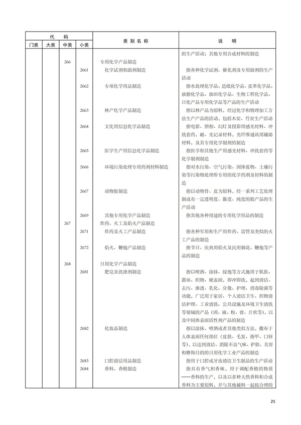 排污許可辦理（1）2017年國民經濟行業分類（GBT 4754—2017）(圖31)