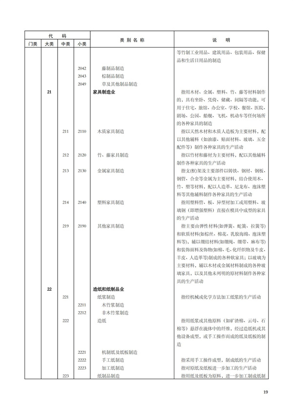 排污許可辦理（1）2017年國民經濟行業分類（GBT 4754—2017）(圖25)