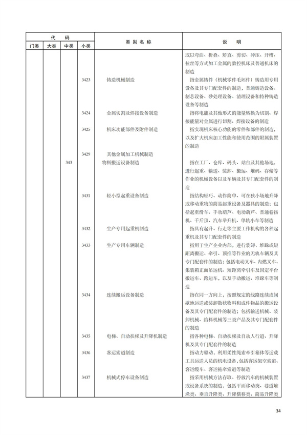 排污許可辦理（1）2017年國民經濟行業分類（GBT 4754—2017）(圖40)