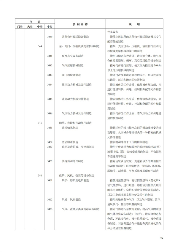 排污許可辦理（1）2017年國民經濟行業分類（GBT 4754—2017）(圖41)