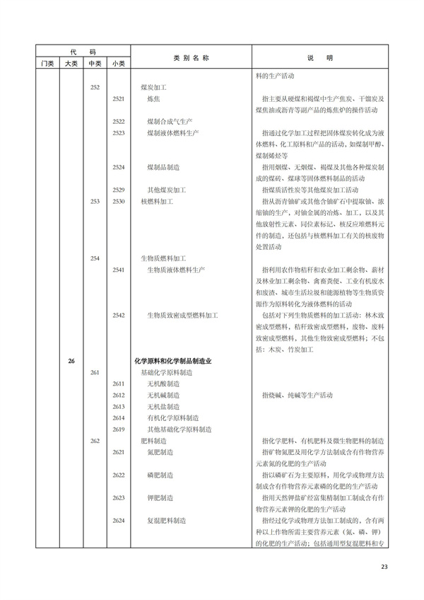排污許可辦理（1）2017年國民經濟行業分類（GBT 4754—2017）(圖29)