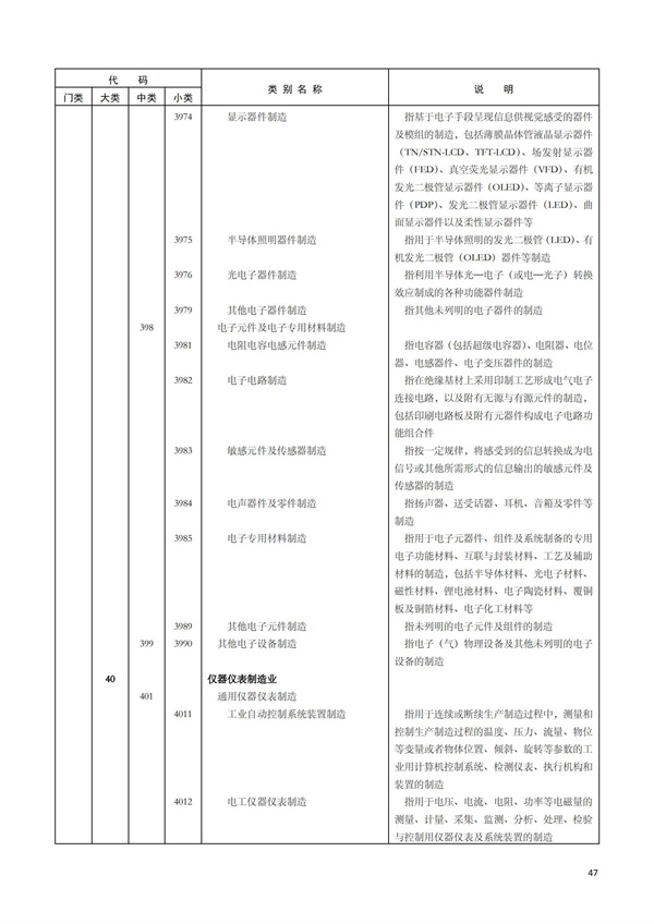 排污許可辦理（1）2017年國民經濟行業分類（GBT 4754—2017）(圖53)