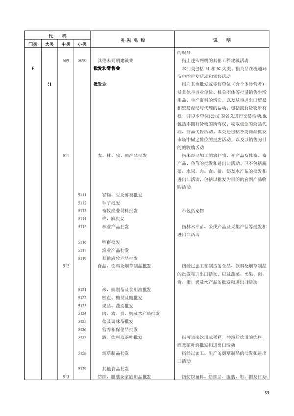 排污許可辦理（1）2017年國民經濟行業分類（GBT 4754—2017）(圖59)