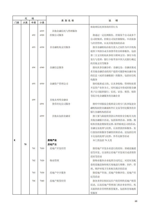 排污許可辦理（1）2017年國民經濟行業分類（GBT 4754—2017）(圖75)