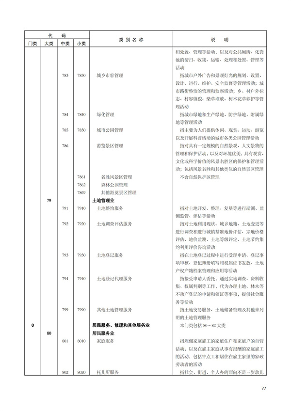 排污許可辦理（1）2017年國民經濟行業分類（GBT 4754—2017）(圖83)