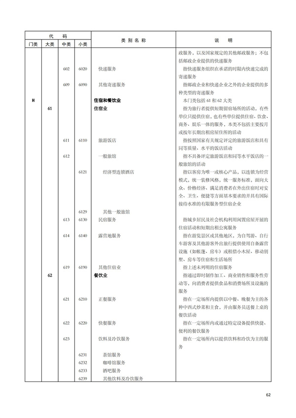 排污許可辦理（1）2017年國民經濟行業分類（GBT 4754—2017）(圖68)