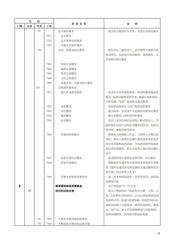 排污許可辦理（1）2017年國民經濟行業分類（GBT 4754—2017）(圖78)