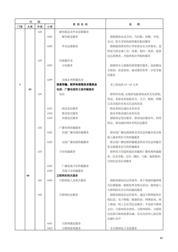 排污許可辦理（1）2017年國民經濟行業分類（GBT 4754—2017）(圖69)