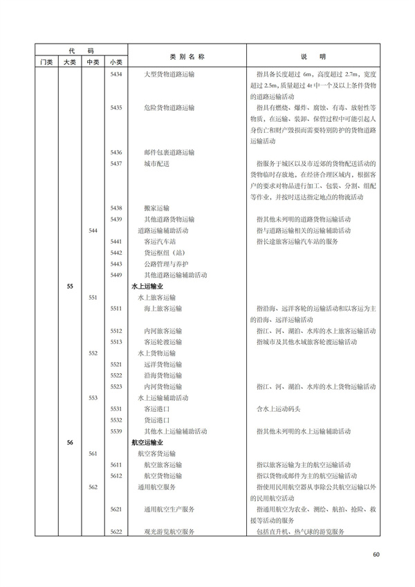 排污許可辦理（1）2017年國民經濟行業分類（GBT 4754—2017）(圖66)