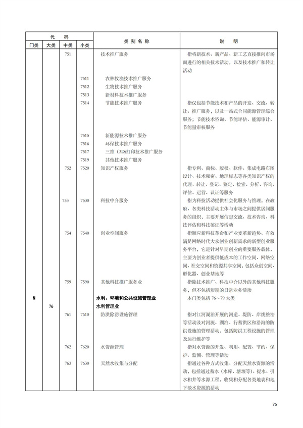 排污許可辦理（1）2017年國民經濟行業分類（GBT 4754—2017）(圖81)