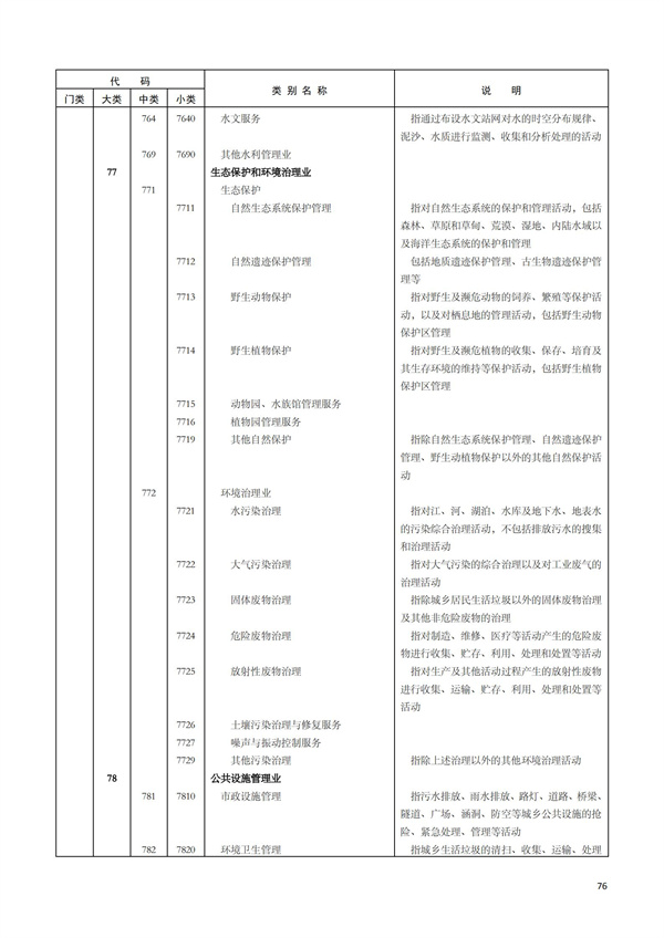 排污許可辦理（1）2017年國民經濟行業分類（GBT 4754—2017）(圖82)