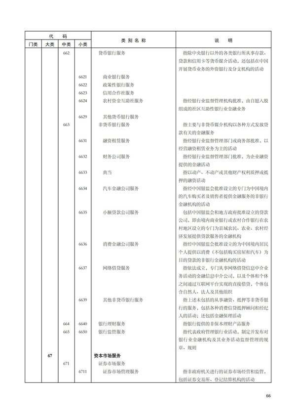 排污許可辦理（1）2017年國民經濟行業分類（GBT 4754—2017）(圖72)