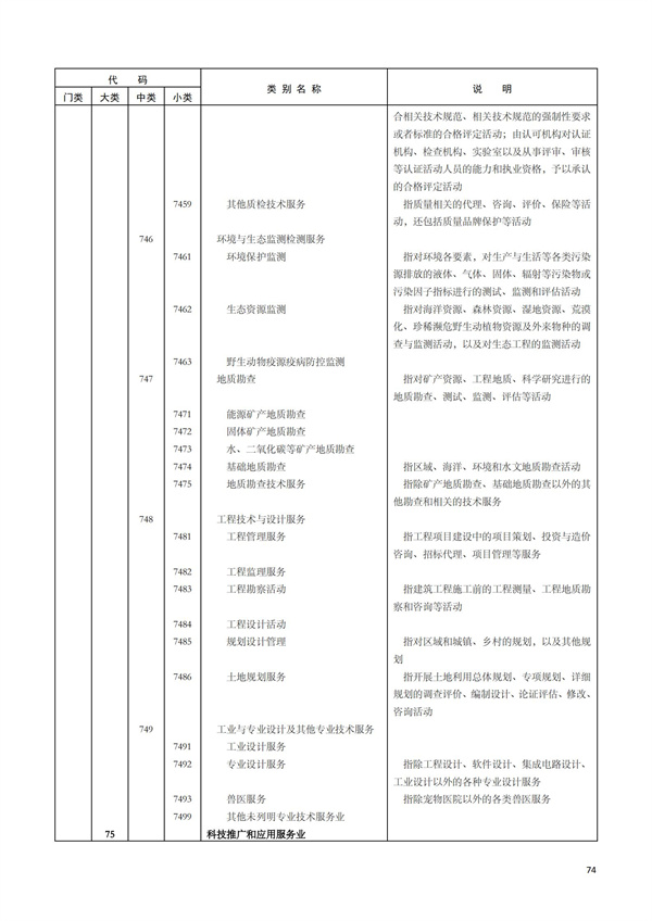 排污許可辦理（1）2017年國民經濟行業分類（GBT 4754—2017）(圖80)