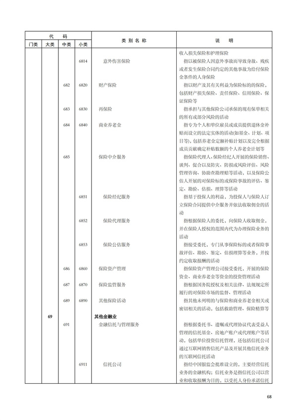 排污許可辦理（1）2017年國民經濟行業分類（GBT 4754—2017）(圖74)