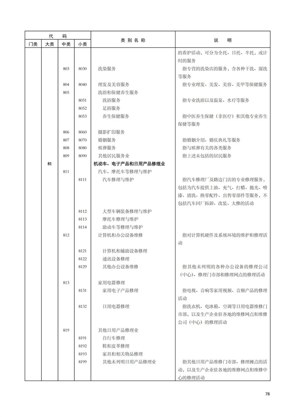 排污許可辦理（1）2017年國民經濟行業分類（GBT 4754—2017）(圖84)