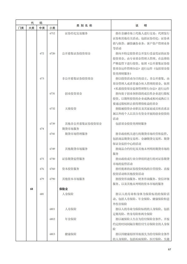 排污許可辦理（1）2017年國民經濟行業分類（GBT 4754—2017）(圖73)