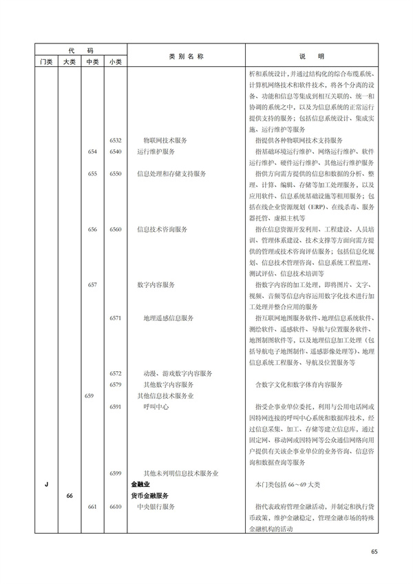 排污許可辦理（1）2017年國民經濟行業分類（GBT 4754—2017）(圖71)