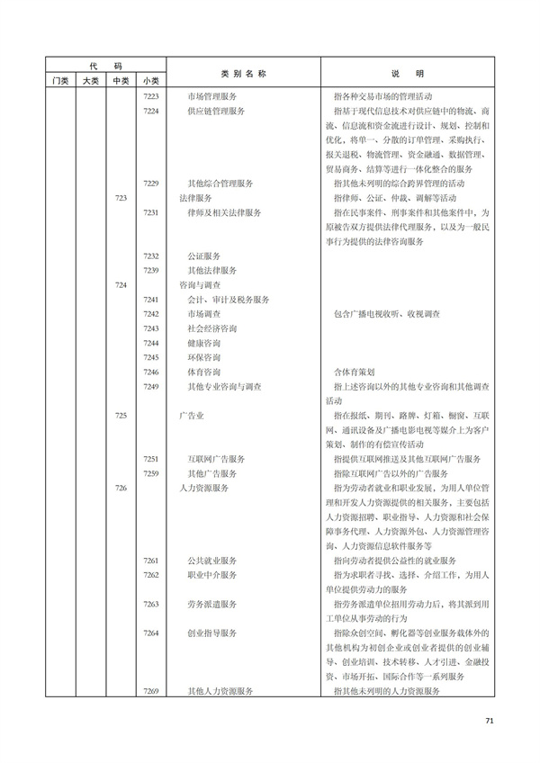 排污許可辦理（1）2017年國民經濟行業分類（GBT 4754—2017）(圖77)