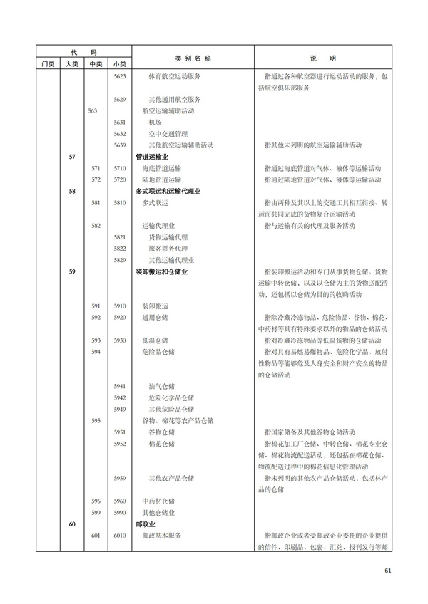 排污許可辦理（1）2017年國民經濟行業分類（GBT 4754—2017）(圖67)
