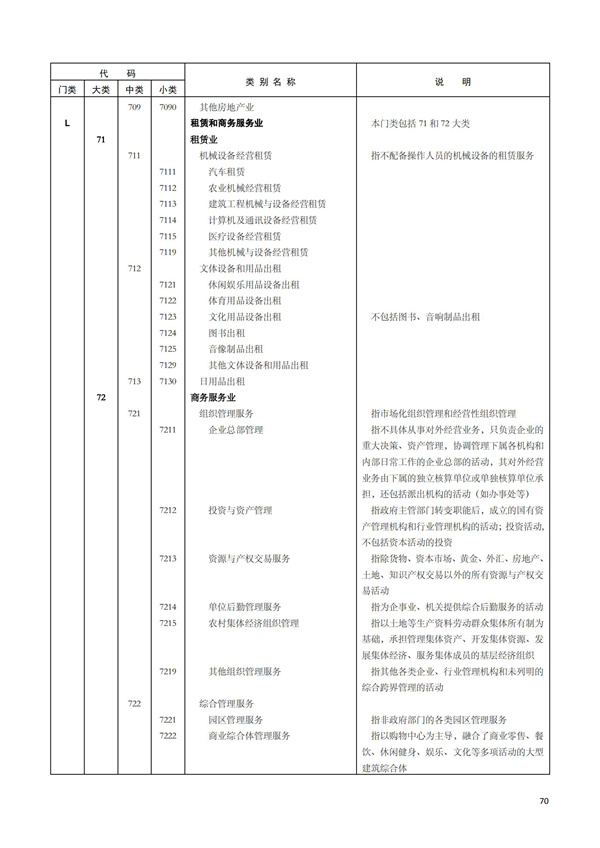 排污許可辦理（1）2017年國民經濟行業分類（GBT 4754—2017）(圖76)