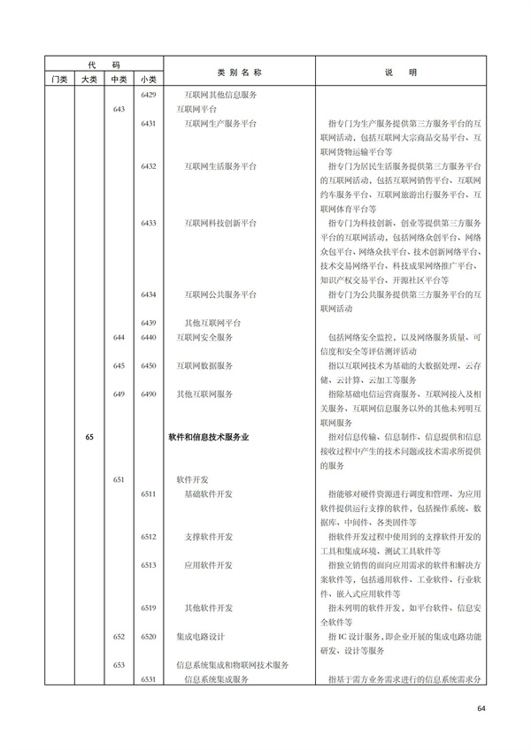排污許可辦理（1）2017年國民經濟行業分類（GBT 4754—2017）(圖70)