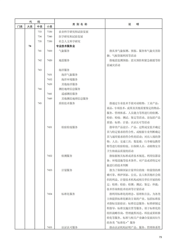 排污許可辦理（1）2017年國民經濟行業分類（GBT 4754—2017）(圖79)