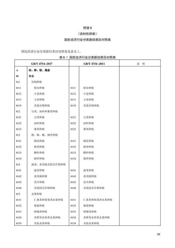 排污許可辦理（1）2017年國民經濟行業分類（GBT 4754—2017）(圖94)