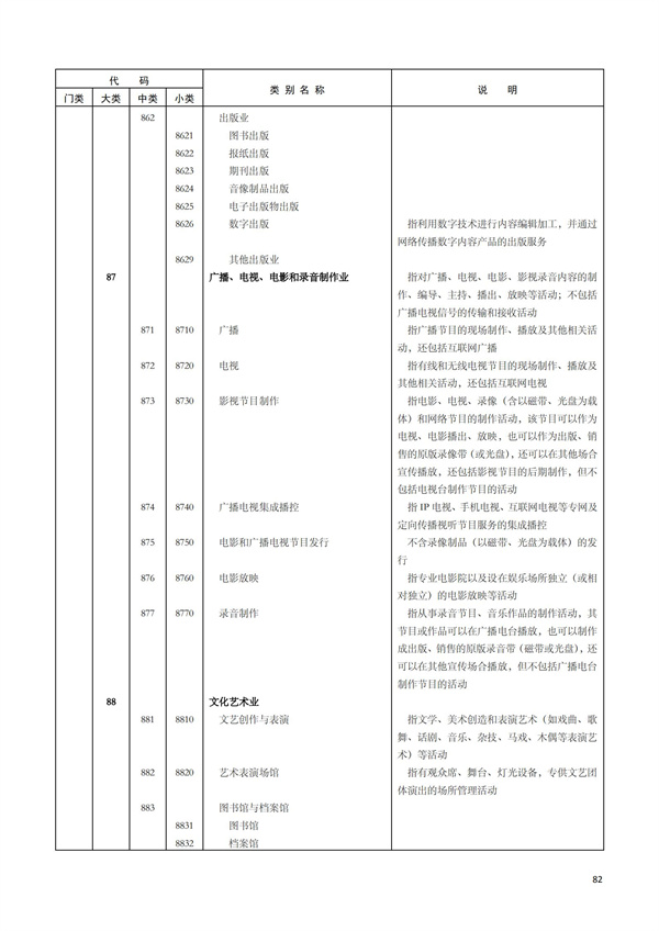 排污許可辦理（1）2017年國民經濟行業分類（GBT 4754—2017）(圖88)