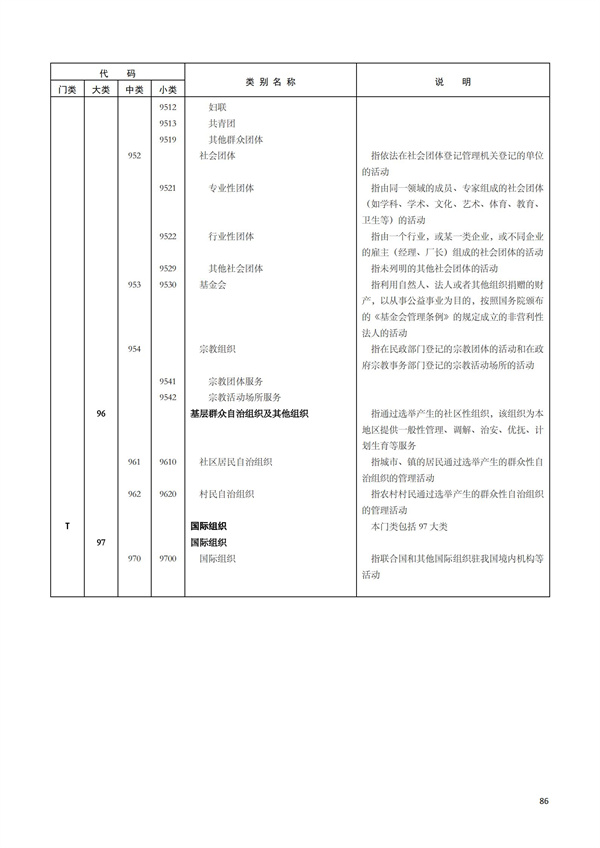 排污許可辦理（1）2017年國民經濟行業分類（GBT 4754—2017）(圖92)