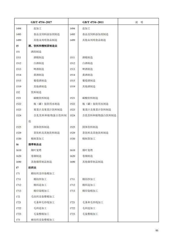 排污許可辦理（1）2017年國民經濟行業分類（GBT 4754—2017）(圖101)