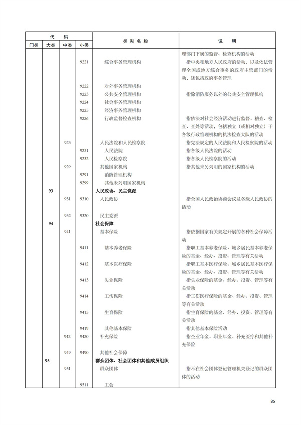 排污許可辦理（1）2017年國民經濟行業分類（GBT 4754—2017）(圖91)