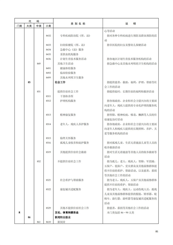 排污許可辦理（1）2017年國民經濟行業分類（GBT 4754—2017）(圖87)