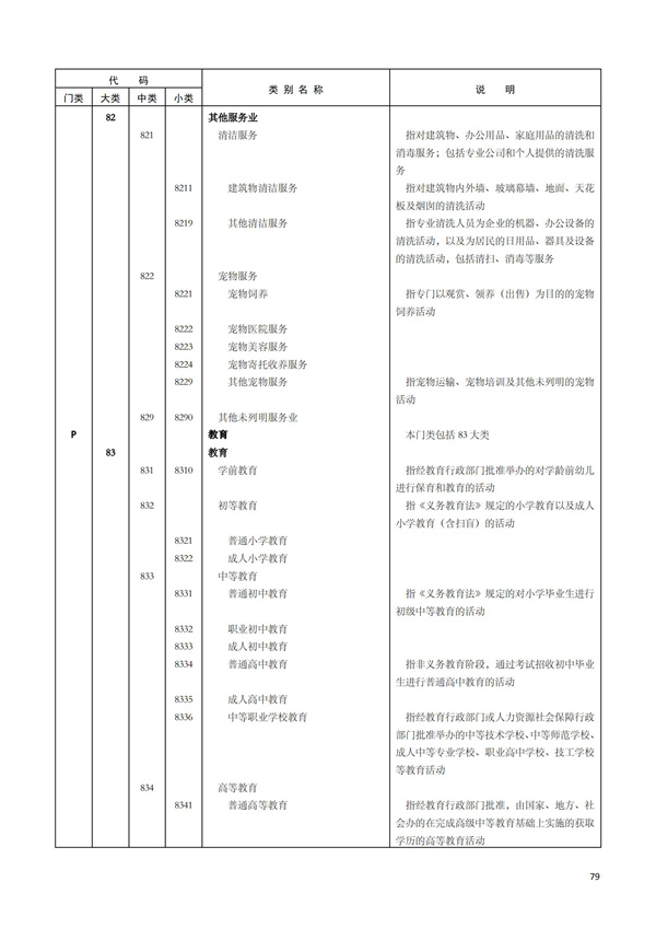 排污許可辦理（1）2017年國民經濟行業分類（GBT 4754—2017）(圖85)