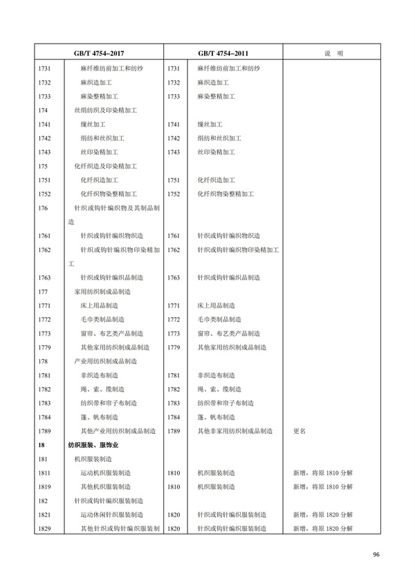 排污許可辦理（1）2017年國民經濟行業分類（GBT 4754—2017）(圖102)
