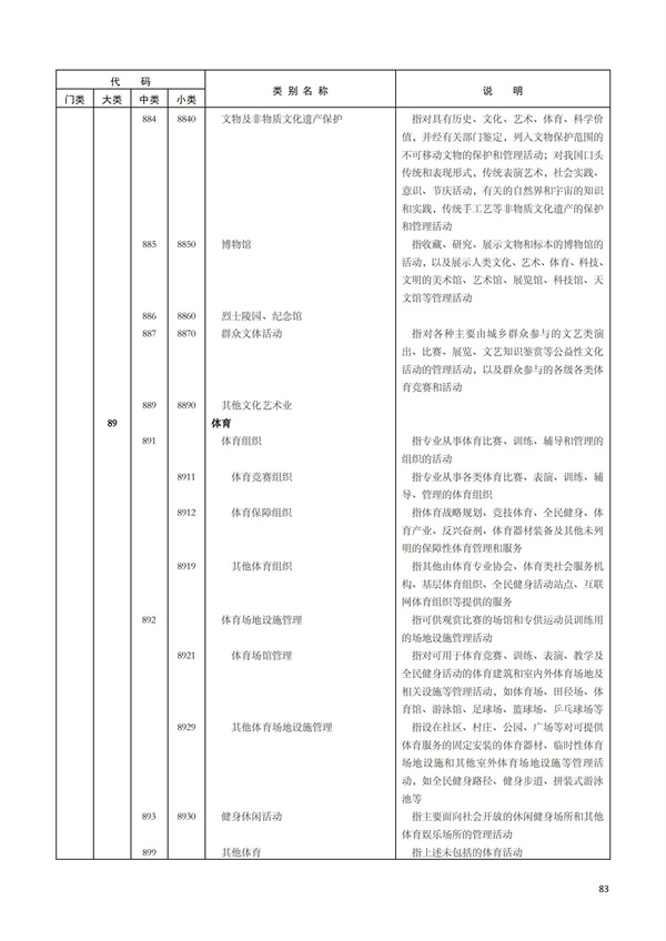 排污許可辦理（1）2017年國民經濟行業分類（GBT 4754—2017）(圖89)