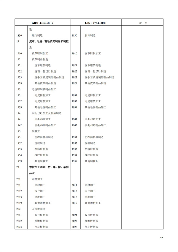 排污許可辦理（1）2017年國民經濟行業分類（GBT 4754—2017）(圖103)
