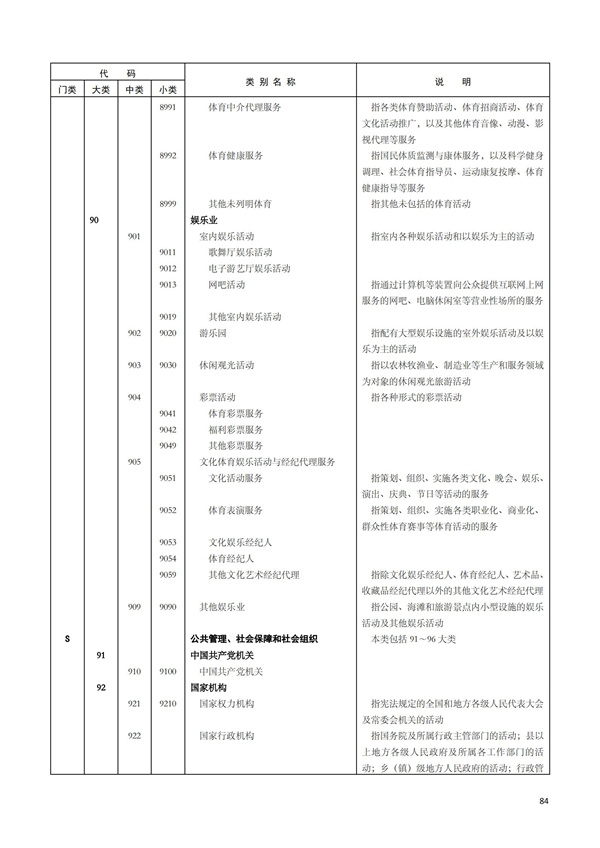 排污許可辦理（1）2017年國民經濟行業分類（GBT 4754—2017）(圖90)