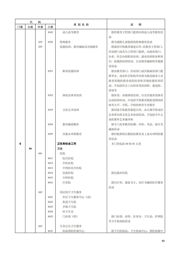 排污許可辦理（1）2017年國民經濟行業分類（GBT 4754—2017）(圖86)